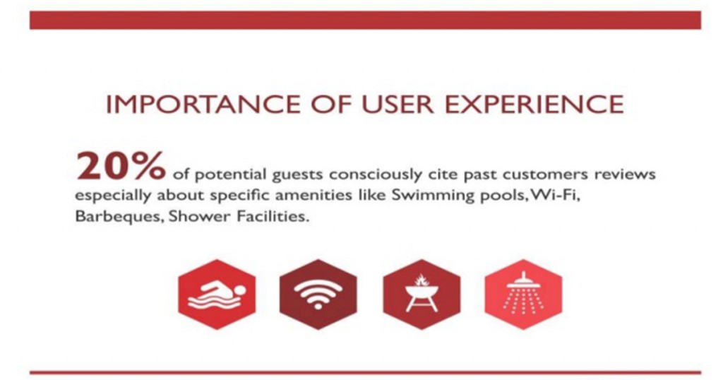 Importance-of-user-experience