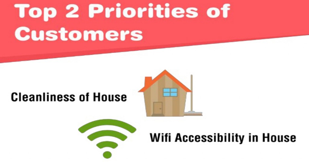 Priorities-of-customers