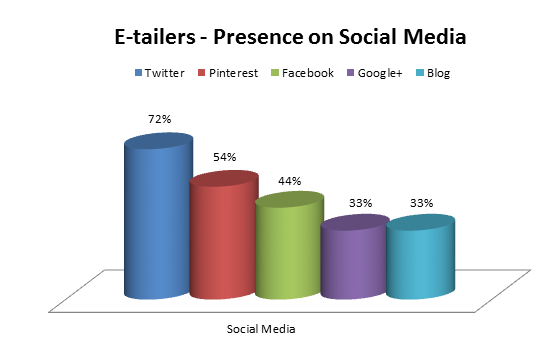 A Study of the Online Shoe Retailer Industry – Australia
